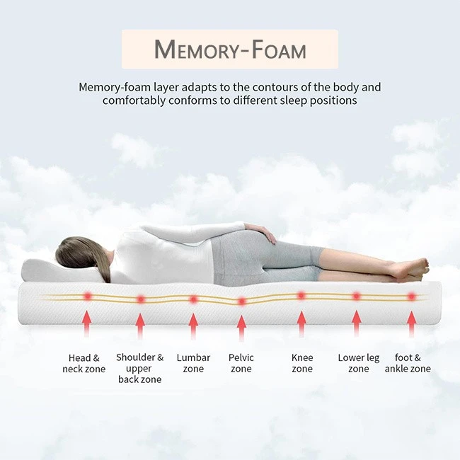 single mattress foam