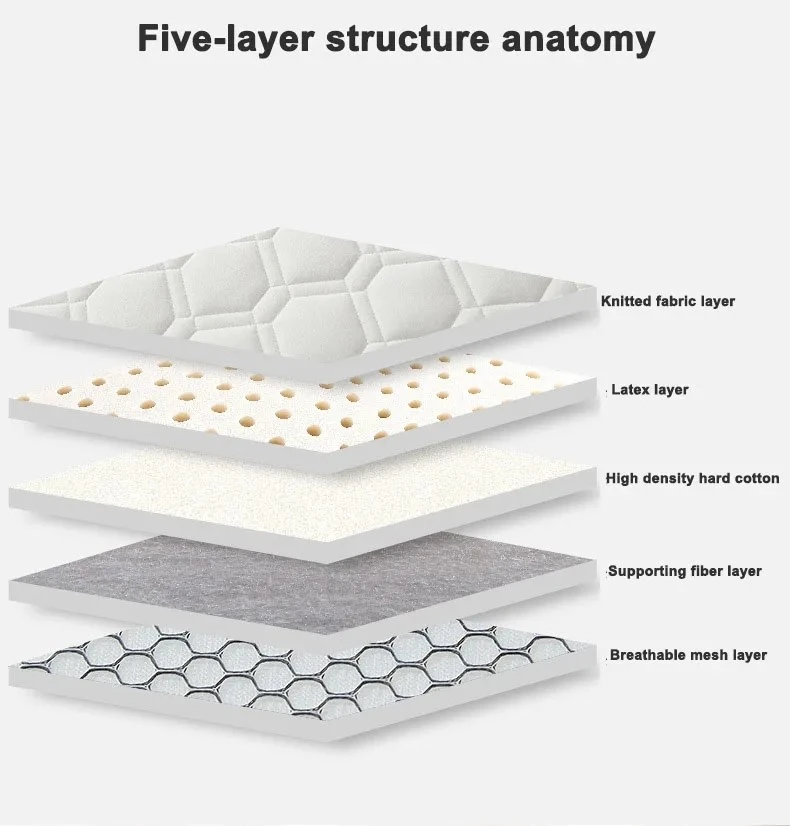 10 Inch Comfortable Memory Foam Twin Mattress For King Size Bed 1
