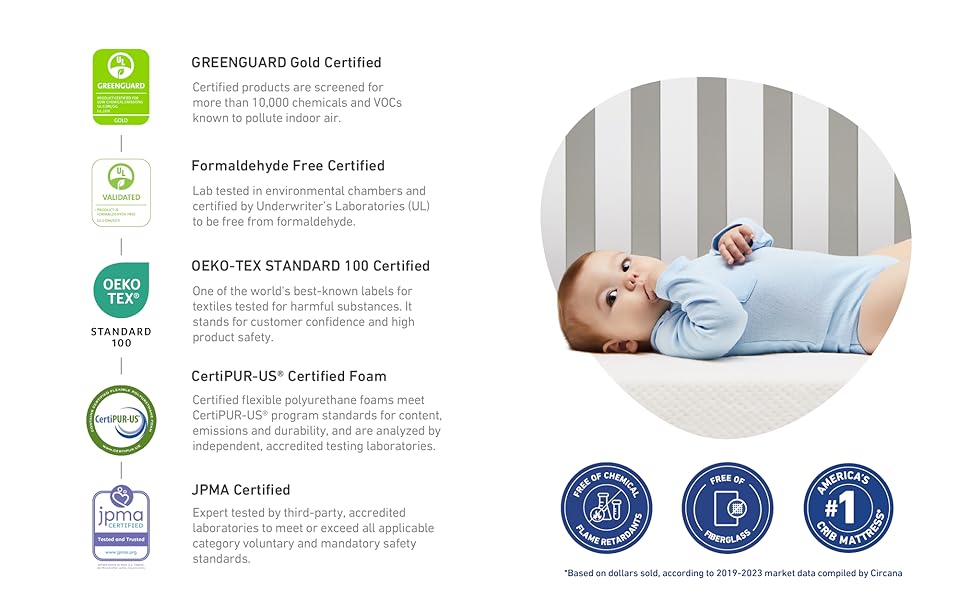 OEM Factory Direct Supply Best Baby Crib Mattress Thickness for Baby Crib Bedding 2 OEM Factory Direct Supply Best Baby Crib Mattress Thickness for Baby Crib Bedding 2