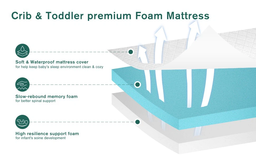 Pediatrician Recommended Two Sided Universal Standard Baby Mattress For Crib 2 Pediatrician Recommended Two Sided Universal Standard Baby Mattress For Crib 2