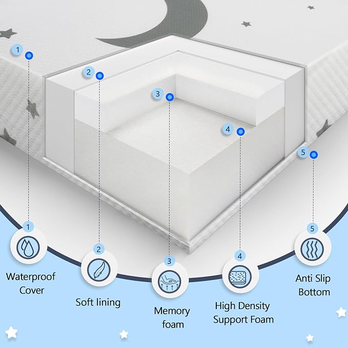 Baby Bed Sheet Cotton Waterproof Best Newborn Baby Firm Crib Mattress 2 Baby Bed Sheet Cotton Waterproof Best Newborn Baby Firm Crib Mattress 2
