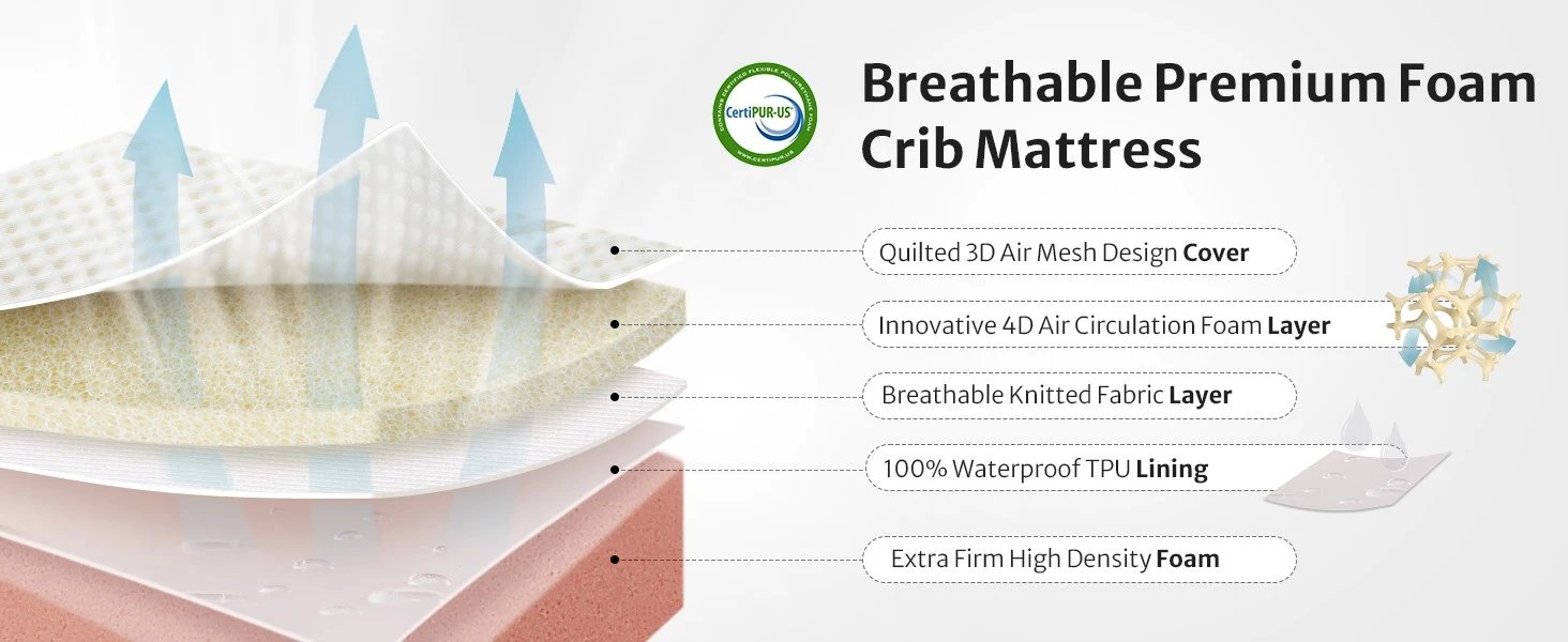 Good Non-Toxic Firm Standard Crib Mattress for Toddler Bed 4