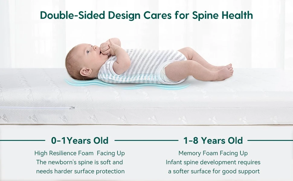 Good Non-Toxic Firm Standard Crib Mattress For Toddler Bed