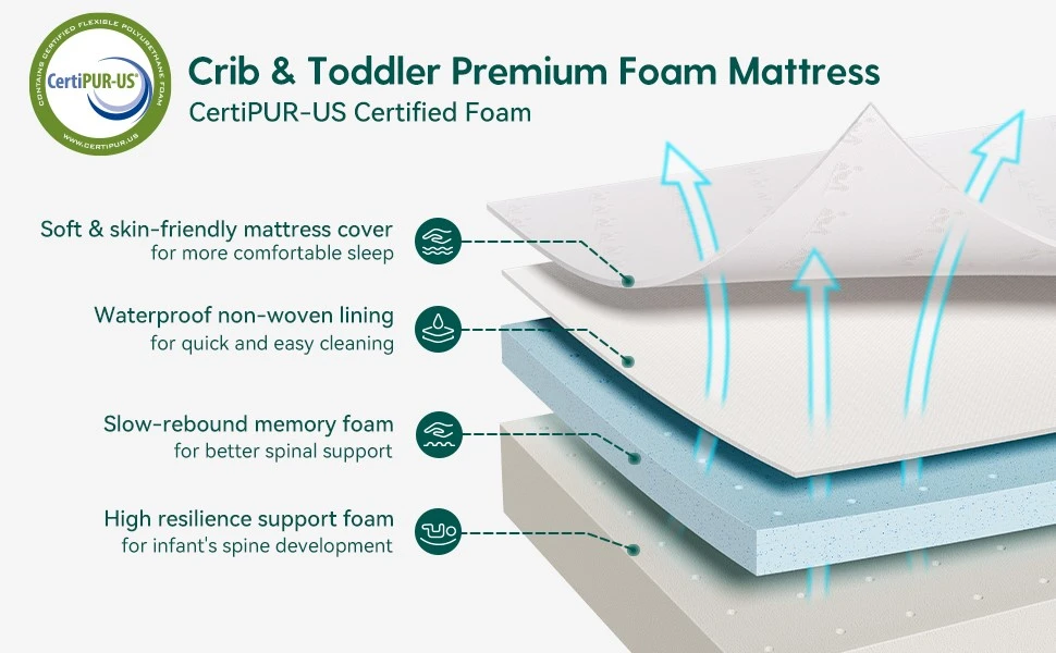 Best Breathable Soft Pack And Play Waterproof Baby Crib Mattresses Pad 1